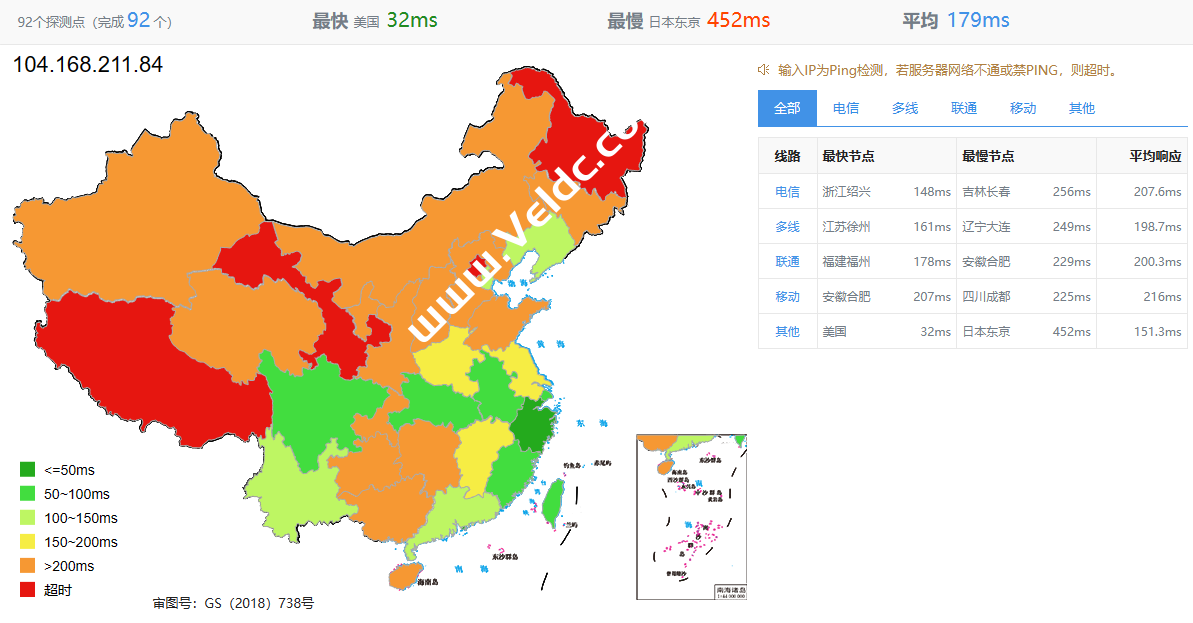 Hostwinds：2023美国西雅图VPS最新测评，速度、延迟、路由追踪、性能等数据分享-国外主机测评