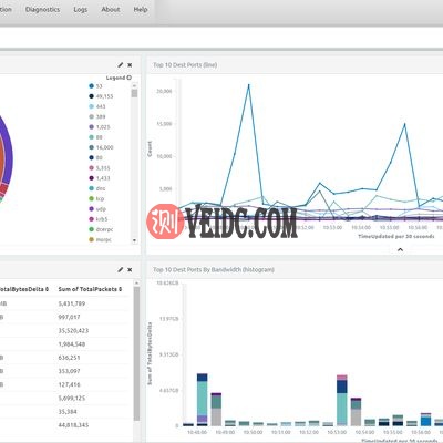 一个好用的SolusVM智能带宽管理脚本-国外主机测评