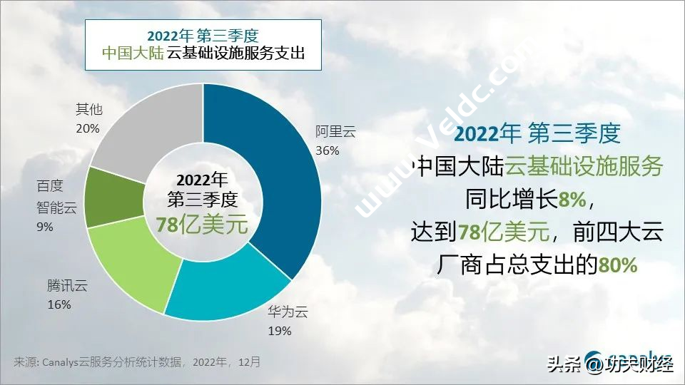 降价的阿里云，很焦虑-国外主机测评