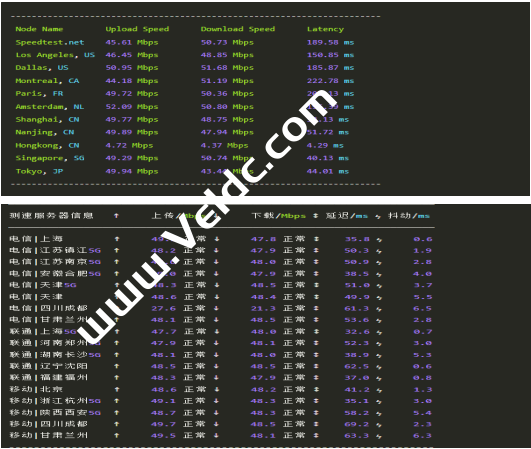 做视频站怎么选择服务器？华纳云大带宽视频服务器推荐-国外主机测评