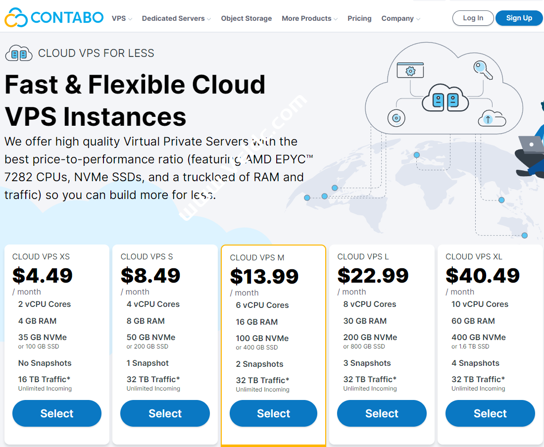 Contabo：全新上架低配VPS，2核/4G内存/100GB SSD，可选德/英/美/新加坡/日本/悉尼，月付€2.99起-国外主机测评