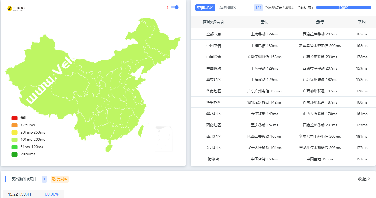 Dotdotnetworks：美国VPS（精品回国CUVIP+移动CMIN2）怎么样，高端回国线路/AMD EPYC高性能处理器，年付$29.9起-国外主机测评