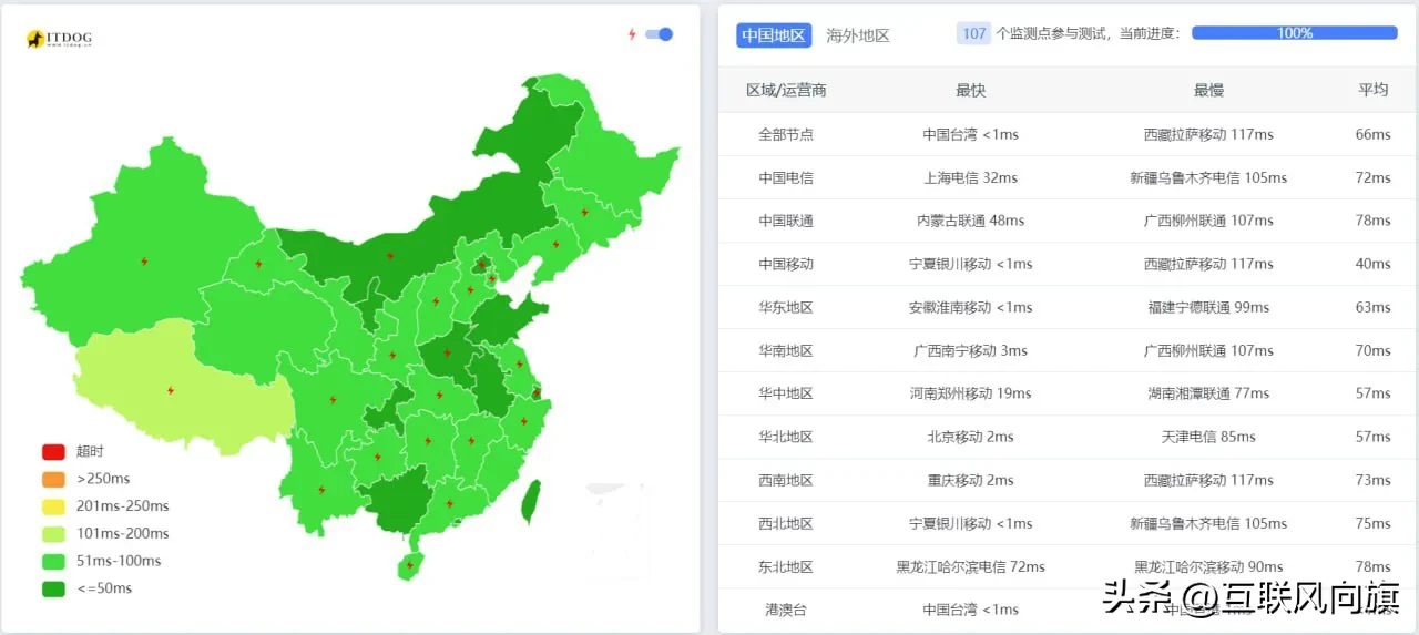 中国主要网络服务供应商对“我的世界”及“VS Code”实施网络访问限制-国外主机测评