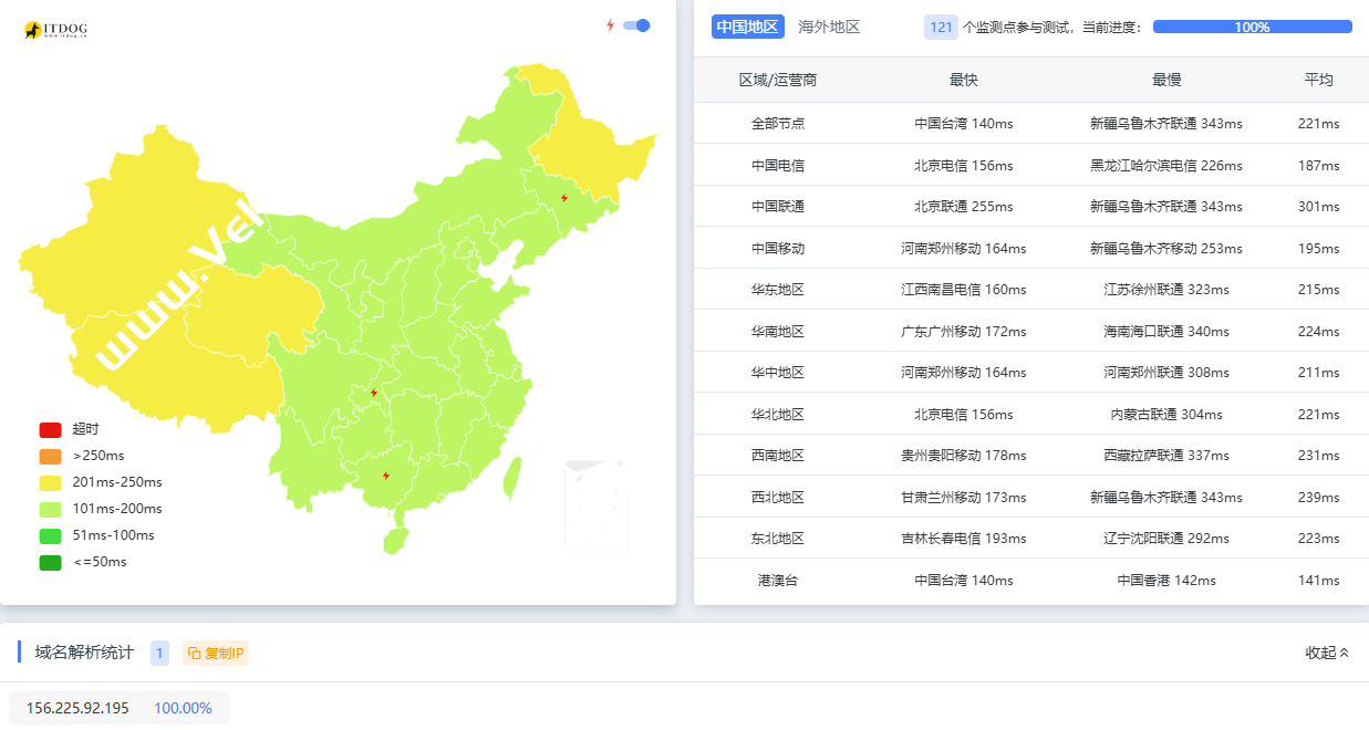 Dotdotnetworks：美国VPS（中国联通CU4837）怎么样，10Gbps端口/解锁多种流媒体/支持TikTok、ChatGPT等应用，年付$29.9起-国外主机测评