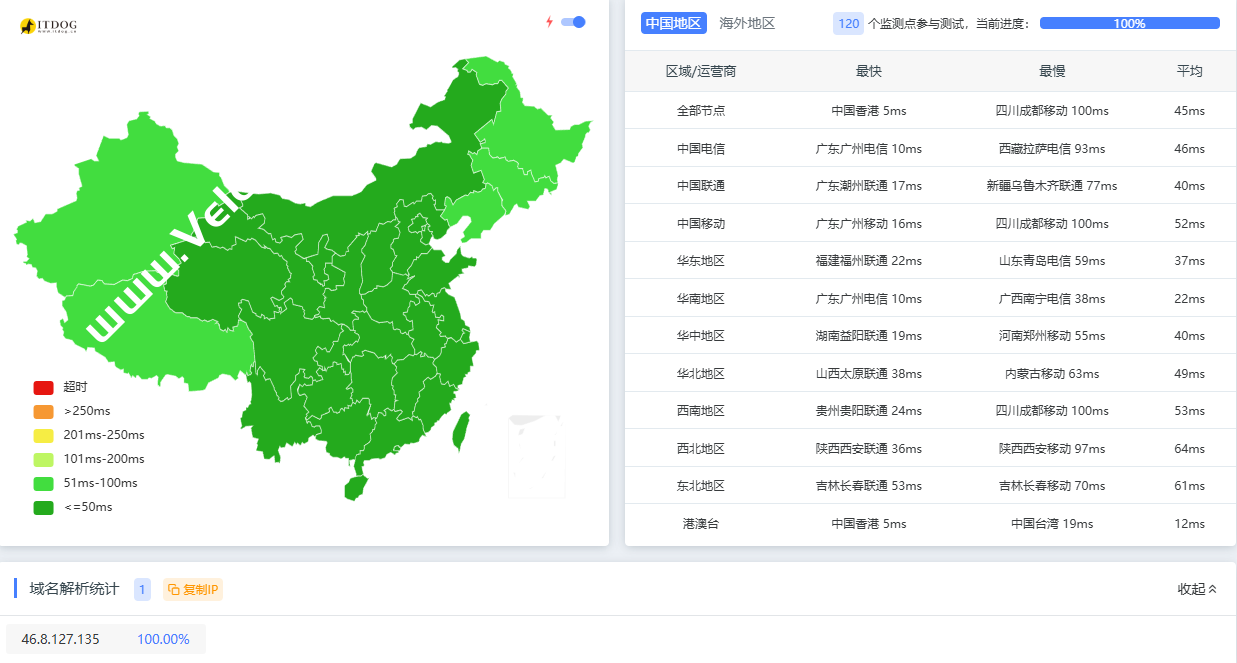 lightlayer：香港VPS怎么样，10-25Mbps国内三网直连/电信CN2/联通4837，月付5美元起-国外主机测评