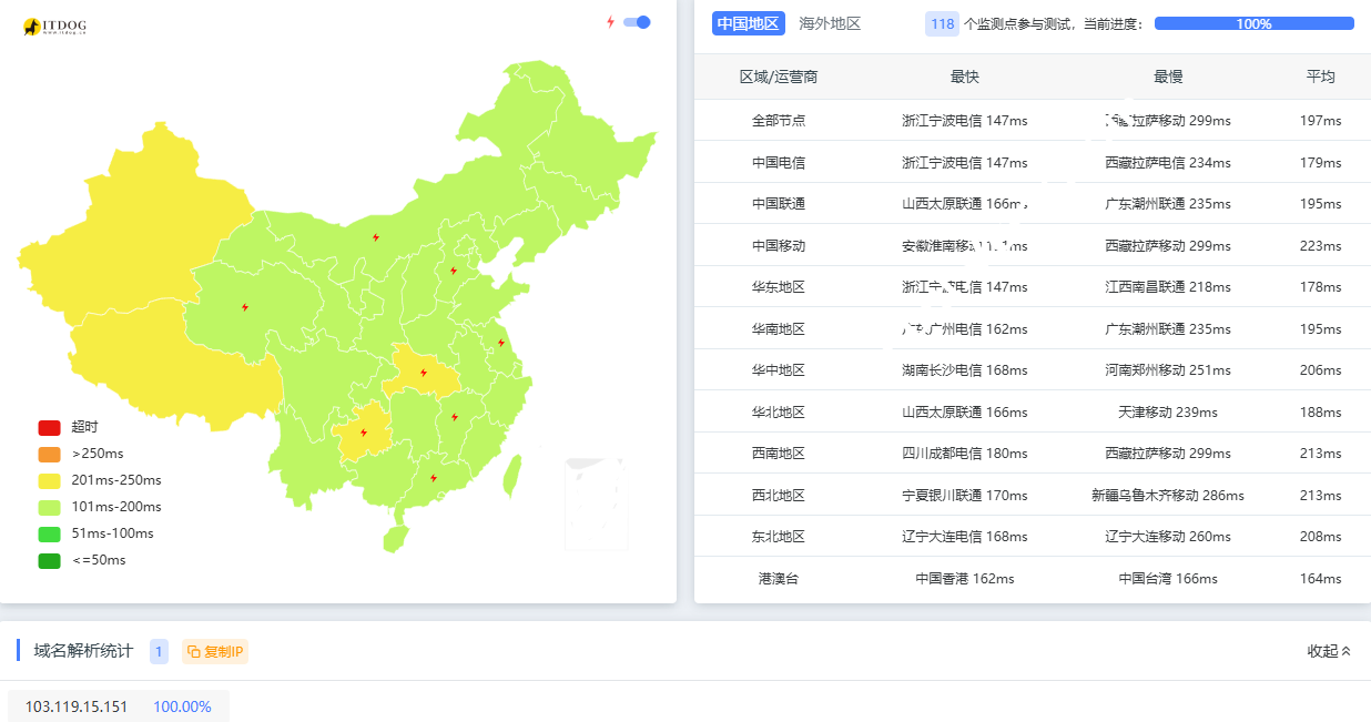 Dotdotnetworks：美国VPS（国际BGP）怎么样，1Gbps-10Gbps大带宽/解锁多种流媒体，年付$19.9起，月付产品首月6折优惠-国外主机测评