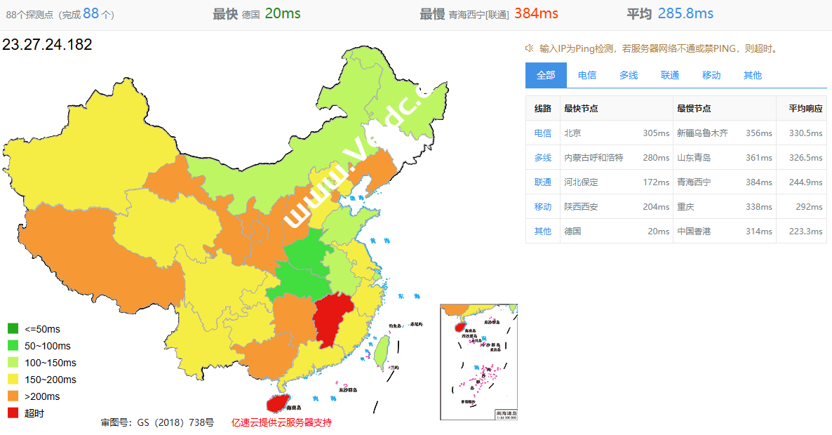 Evoxt：波兰华沙VPS测评，1Gbps大带宽/解锁美区Tiktok/支持Netflix，ChatGPT等/每周免费备份，月付2.84美元起-国外主机测评