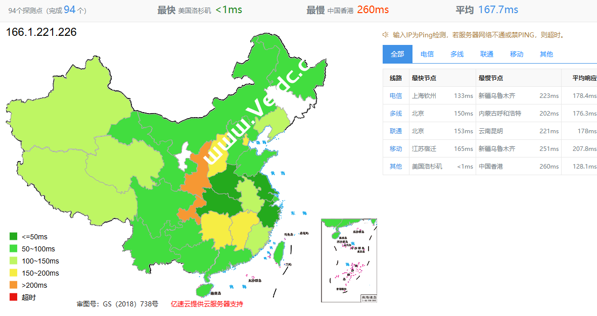 Justhost：洛杉矶VPS测评，三网延迟低/400Mbps@不限流量，月付30元起-国外主机测评