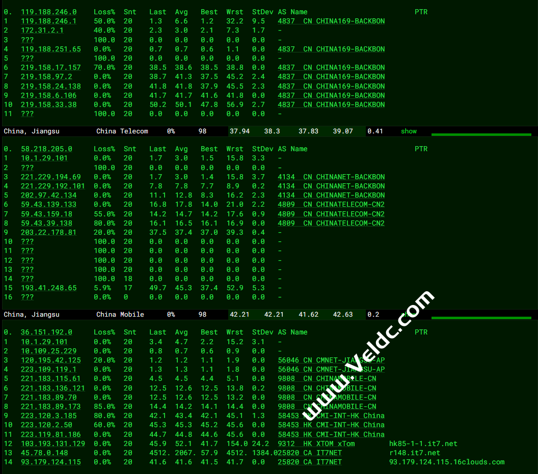 搬瓦工：中国香港 CN2 GIA 机房 [HKHK_8] 路由优化调整，联通回程已接入电信高端CN2 GIA网络-国外主机测评