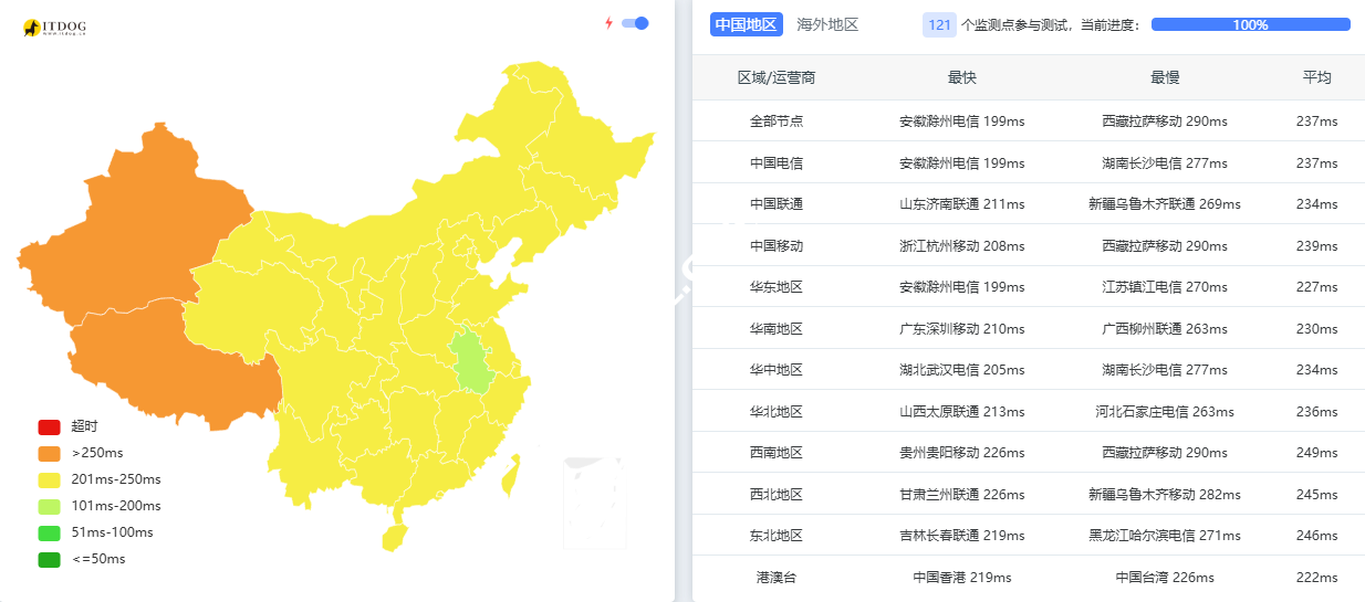 Justhost：加拿大多伦多机房怎么样，包括国内外网络/流媒体解锁/TikTok、ChatGPT等解锁测试-国外主机测评