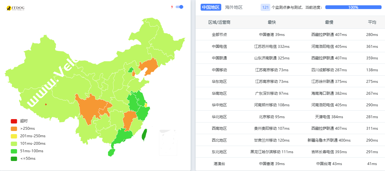 Justhost：新加坡机房怎么样，包括国内外网络表现/流媒体/TikTok、ChatGPT等解锁测试-国外主机测评