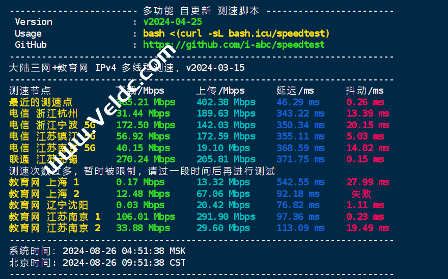 一个好用的超多功能测速脚本，可高度自定义-国外主机测评