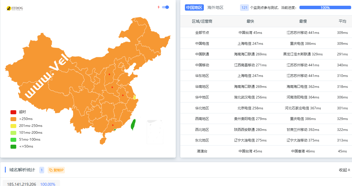 Justhost：日本机房怎么样，性能/延迟/丢包/路由测试/IP质量检测/TikTok、ChatGPT等解锁测试-国外主机测评