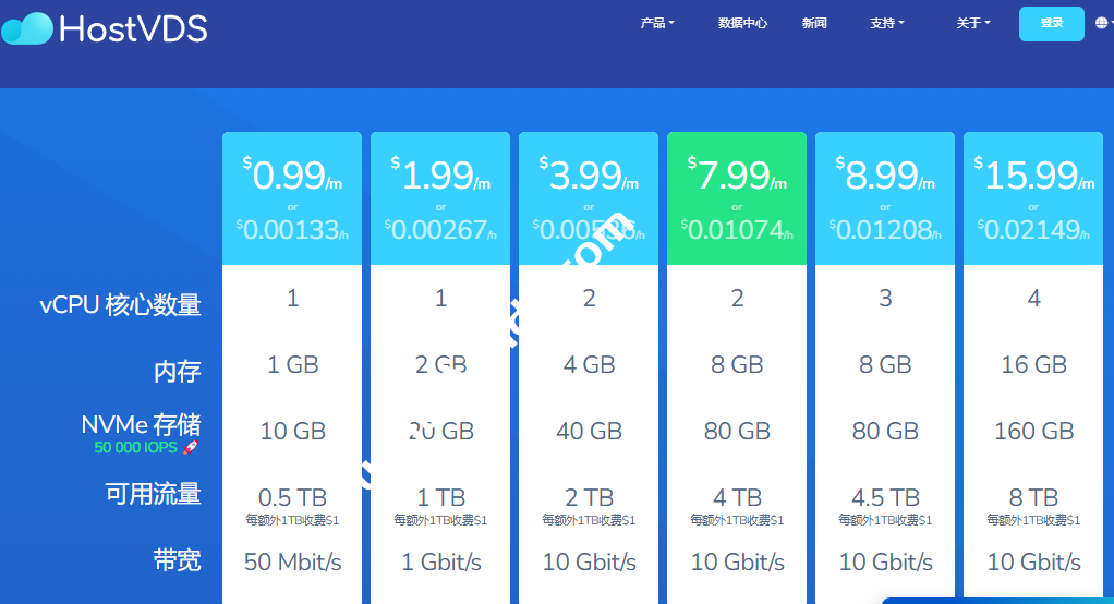 HostVDS：充值赠6%金额，国外便宜云主机，可选美国/荷兰/法国/芬兰/印度/香港等8个机房，按小时计费，月付$0.99起-国外主机测评