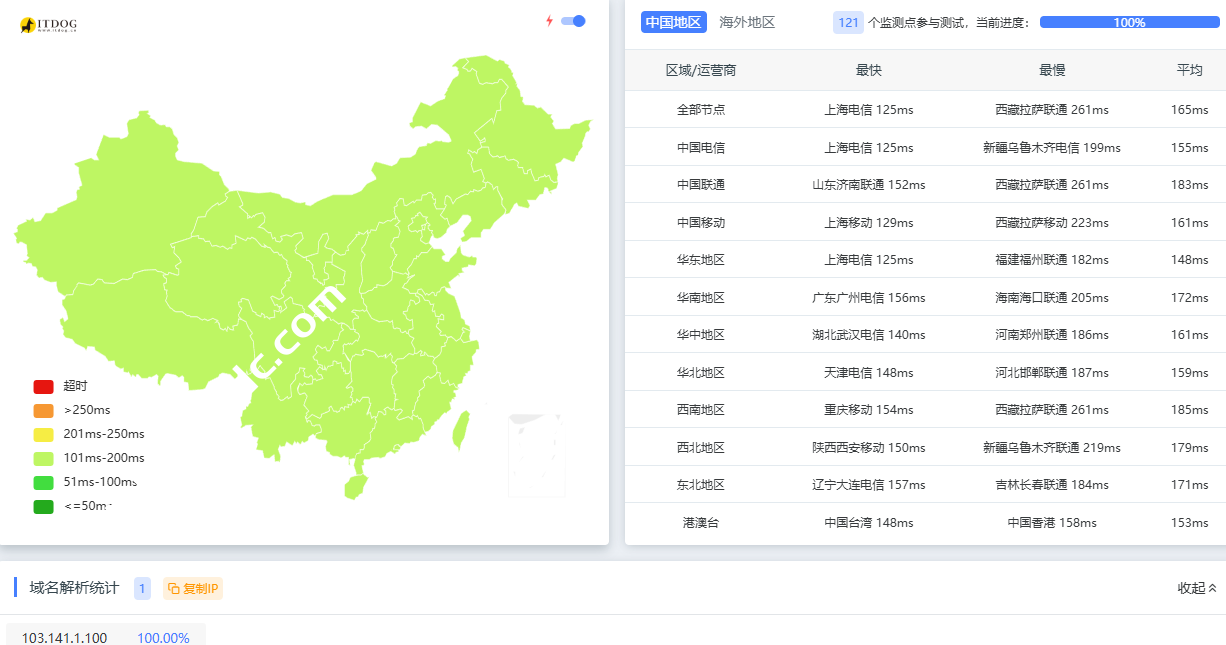 Dotdotnetworks：美国VPS（中国电信CN2GIA）怎么样，30Mbps-100Mbps高速带宽/解锁多种流媒体，季付$14.9，月付产品首月6折优惠-国外主机测评