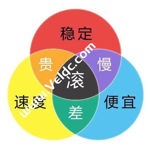 2024年值得推荐的几家国外高性价比便宜 VPS 商家（稳定、好用、免费体验）-国外主机测评