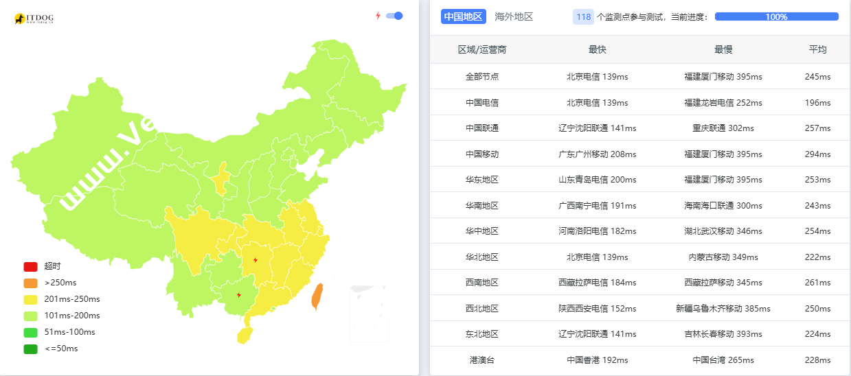 搬瓦工：荷兰阿姆斯特丹机房由EUNL_3 （已下线） 变更为 DC2 [EUNL_2]，附简单测评-国外主机测评