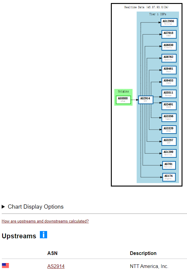 V.PS：新加坡Edge VPS测评，三网回程电信163/最高1Gbps带宽//解锁奈飞/ChatGPT/TikTok，月付15.95 欧元-国外主机测评