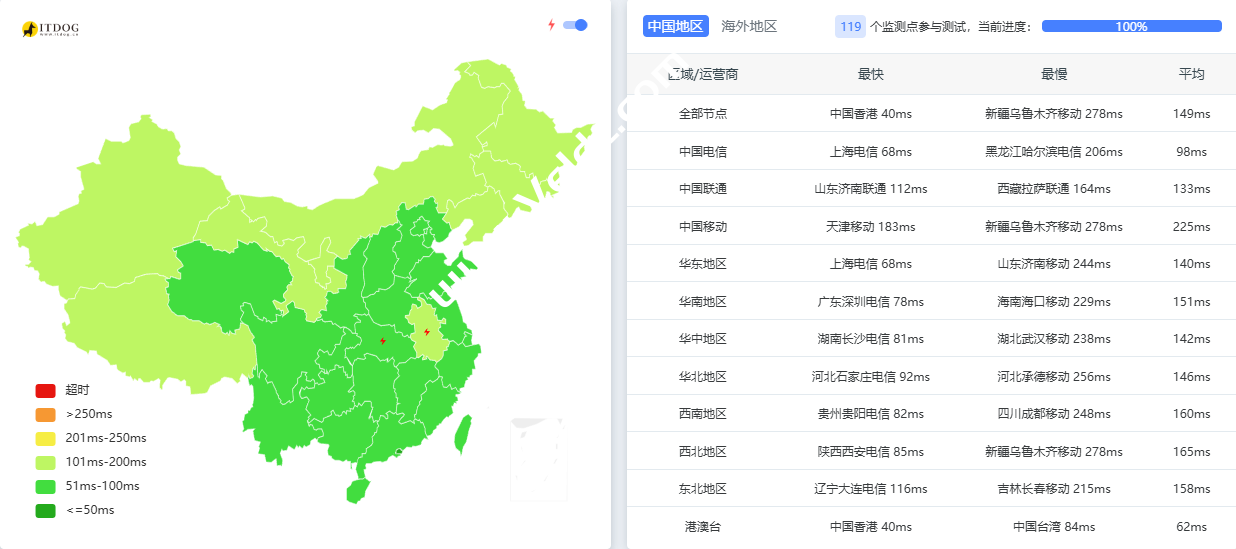 Evoxt：202410最新马来西亚VPS测评，1Gbps优化大带宽/联通、电信NTT，移动HE线路/支持ChatGPT/TikTok，月付$2.99起-国外主机测评