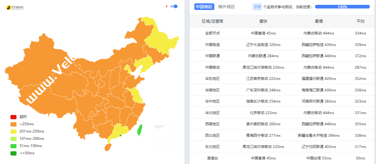 VinaHost：马来西亚VPS简单测评 - 吉隆坡机房/无限流量，月付$6.5起-国外主机测评