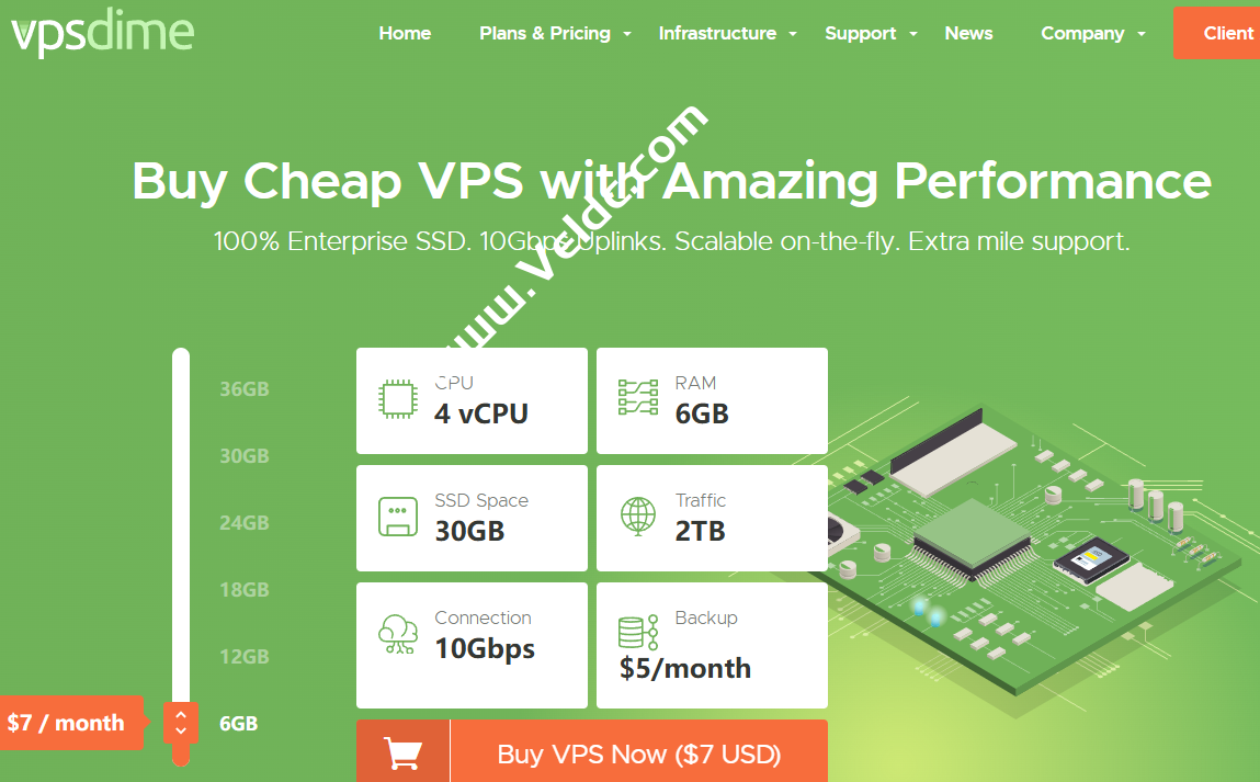 VPSDime：国外高配VPS，可选美国达拉斯/西雅图/洛杉矶//荷兰，4核6G/30 GB SSD，10Gbps@2T，月付$7 起-国外主机测评