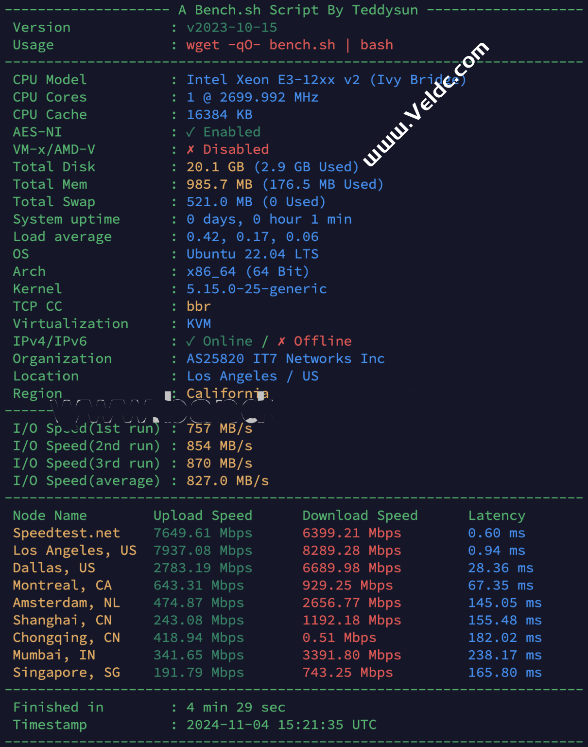 搬瓦工：DC6 CN2 GIA-E 机房THE DC6 PLAN 限量版套餐简单测评-国外主机测评