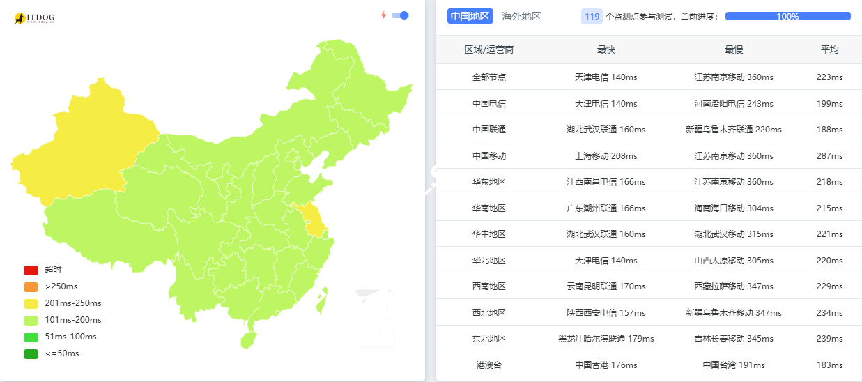 Evoxt：荷兰VPS测评，1Gbps大带宽/支持解锁ChatGPT/TikTok等流媒体应用，月付$2.99起-国外主机测评