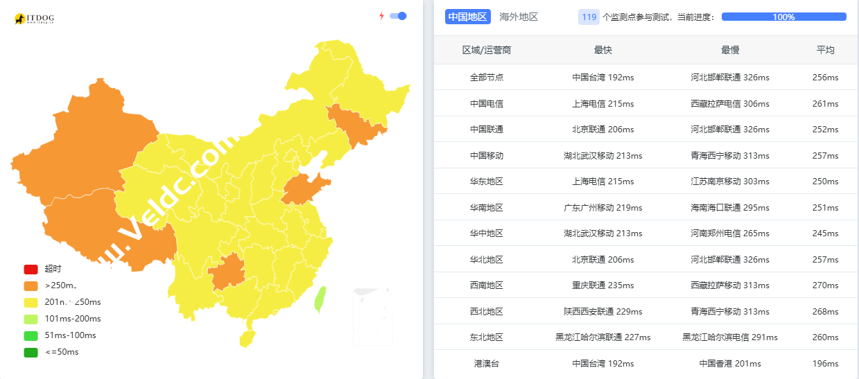 Evoxt：加拿大VPS测评，1Gbps大带宽/支持解锁ChatGPT/TikTok等流媒体应用，月付$2.99起-国外主机测评