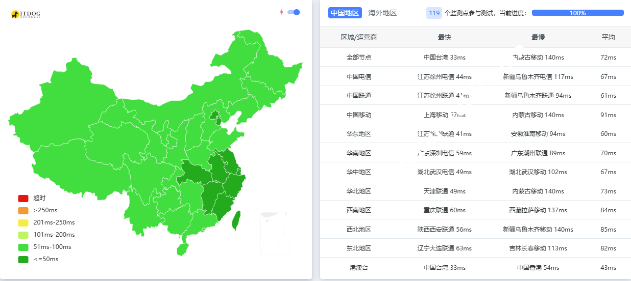 GreenCloud：日本大带宽VPS，10Gbps软银/移动CMI，1 核 @ EPYC/2GB/25 GB NVMe，年付$25起，附测评-国外主机测评