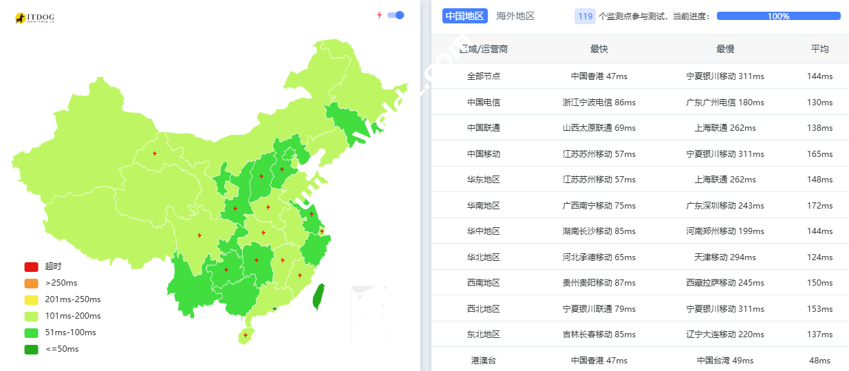 Digital-vm：日本VPS怎么样？10Gbps大带宽，移动用户使用延迟/丢包率较低，月付$3.2起-国外主机测评