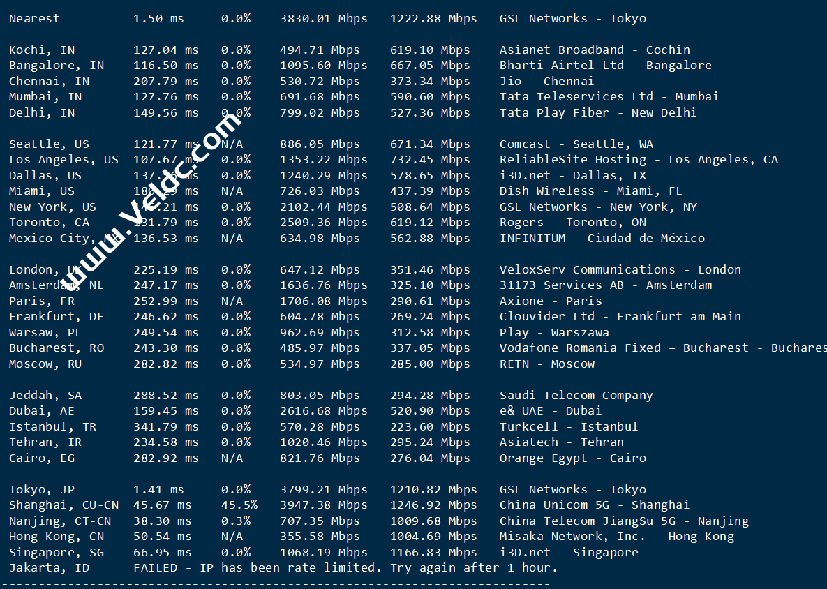 nws.sh：一个新的用于全面网络性能测试的脚本-国外主机测评