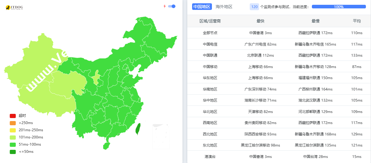 Evoxt：香港VPS恢复CMI/电信双程CN2，1Gbps大带宽/每周免费备份，月付2.84美元起，附最新测评-国外主机测评
