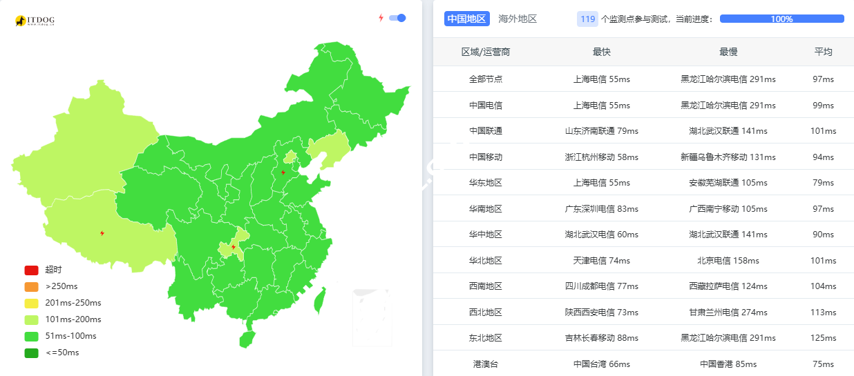 搬瓦工：日本东京 DC39机房SAKURABOX 限量版套餐测评，1Gbps大带宽，三网 CMI 直连/延迟低，年付$73.65-国外主机测评