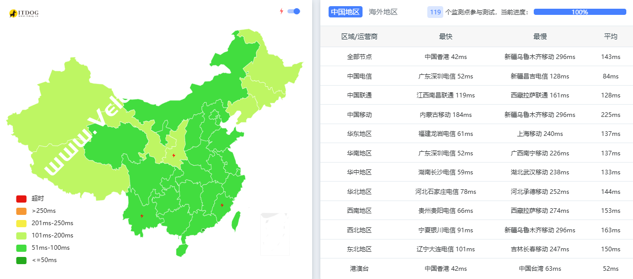 Evoxt：深度评测马来西亚吉隆坡 VPS，硬件/网络/流媒体解锁能力解析，性能怪兽与流媒体利器，月付$2.99起-国外主机测评