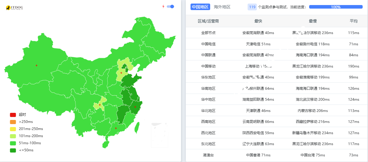lightlayer：日本高级优化网络VPS测评，1核1GB/50GB SSD，30Mbps@200GB，月付$9.6起-国外主机测评