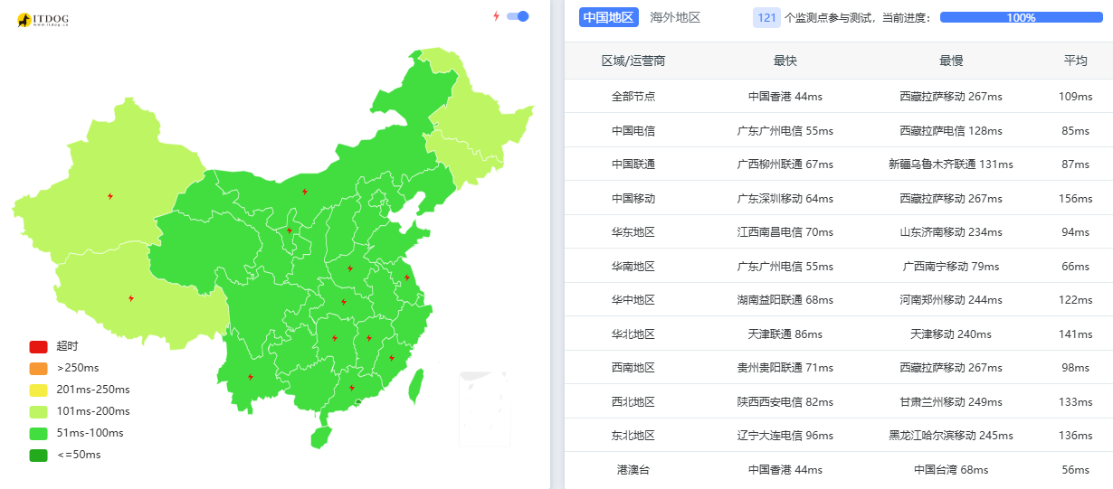 Evoxt：印度雅加达VPS测评，1Gbps端口/电信CN2/移动CMI/联通169，解锁Tiktok/Netflix/ChatGPT/Google Gemini等应用，月付$2.99起-国外主机测评