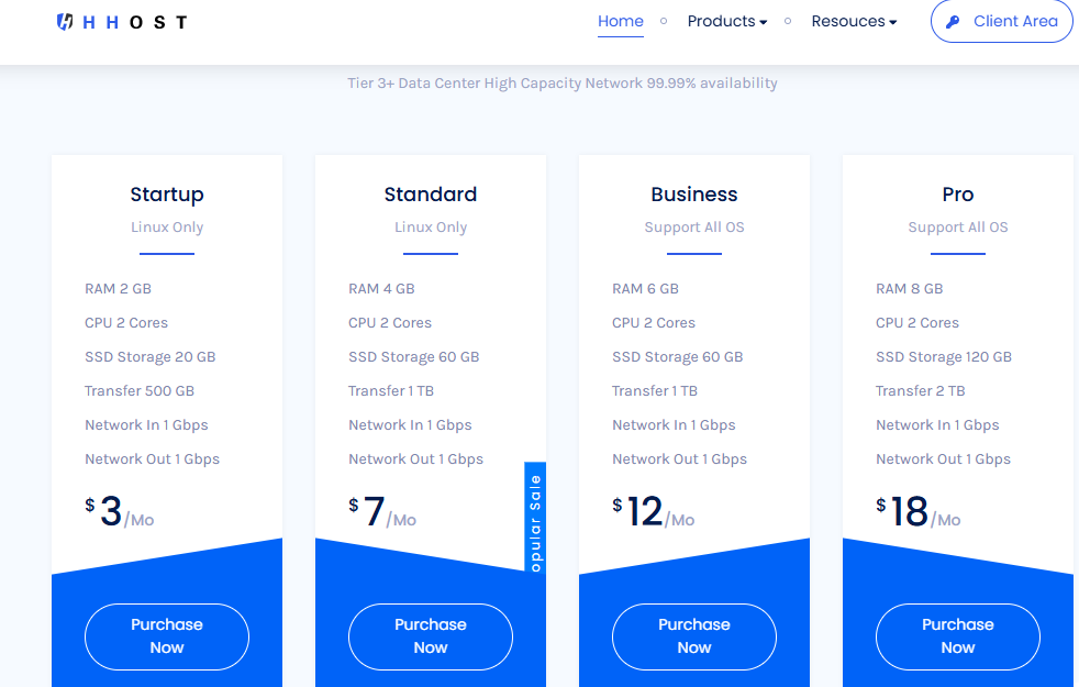 HHOST：香港国际线路VPS，750Mbps-1Gbps大带宽，月付$3起，部分套餐季付7折，年付6折优惠-国外主机测评
