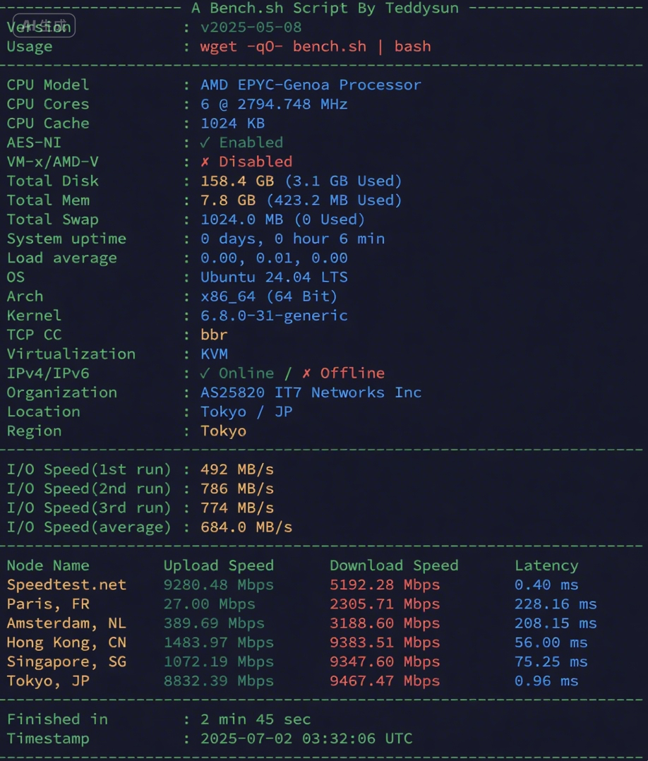 搬瓦工：日本东京 CN2 GIA  (Ultra-Tokyo) [JPTYO_8]机房测评：性能 速度 延迟 丢包 线路-国外主机测评