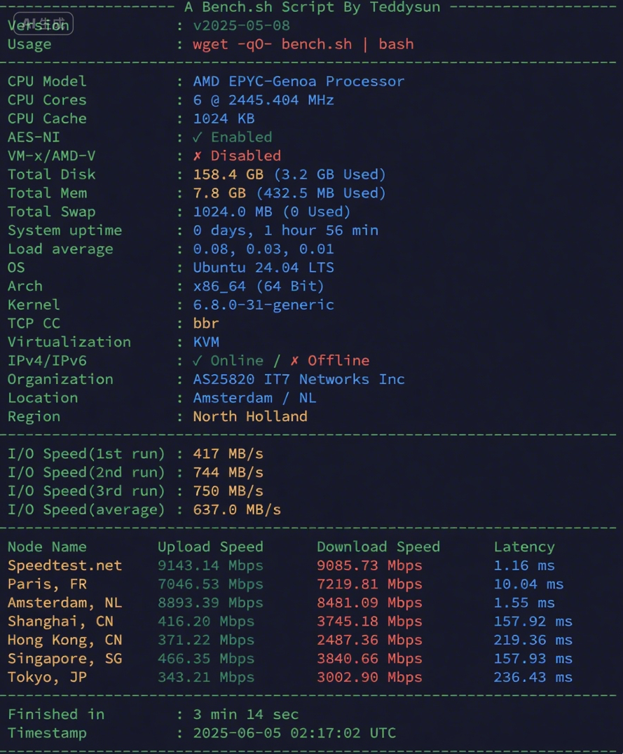 搬瓦工：荷兰阿姆斯特丹DC1机房测评，接入电信 CN2 GIA/联通高端/移动 CMIN2-国外主机测评