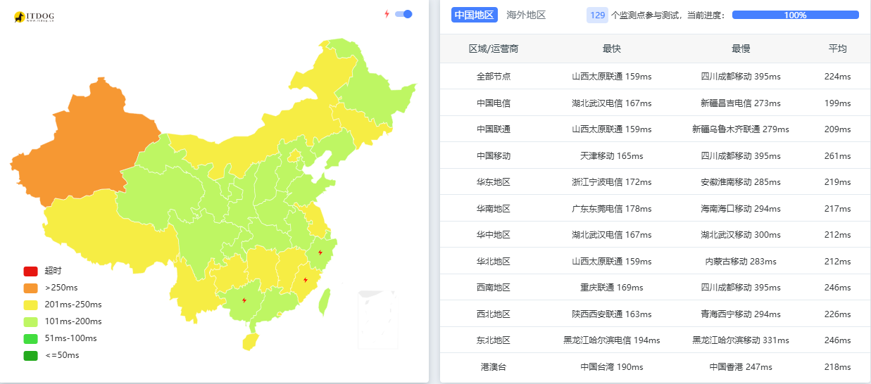 Evoxt：法国巴黎VPS测评，欧洲第六个机房，1Gbps大带宽，解锁Tiktok/Netflix/ChatGPT/Google Gemini等应用，月付$2.99起-国外主机测评