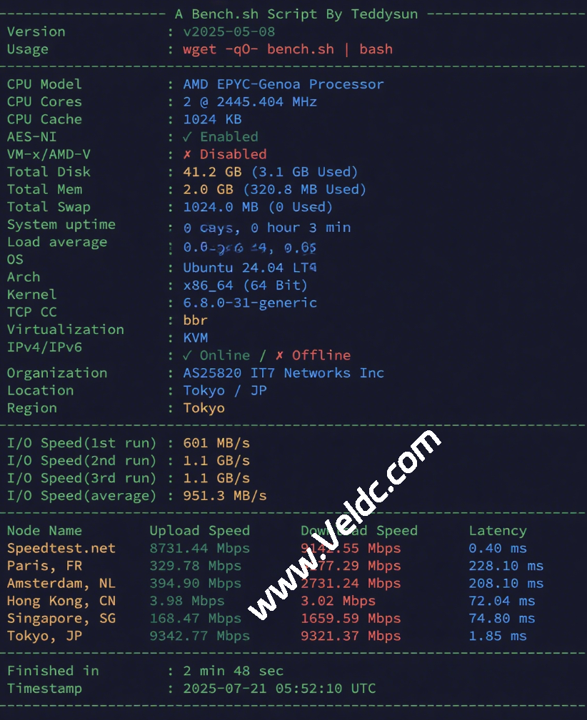 搬瓦工：日本The Tokyo Plan v2限量版套餐测评，东京 DC39v2 机房/5Gbps大带宽/CMI 线路/速度/丢包/延迟/性能-国外主机测评