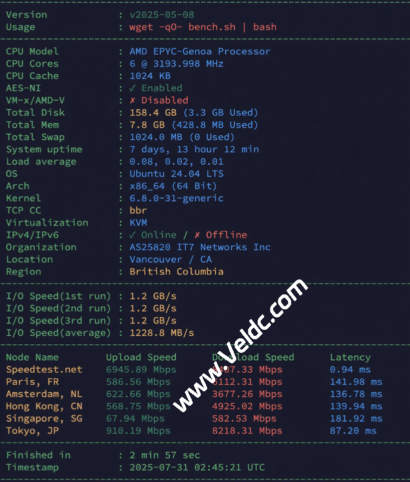 搬瓦工：加拿大温哥华 CABC_6 机房测评：CN2 GIA 线路/速度 延迟 性能 丢包-国外主机测评