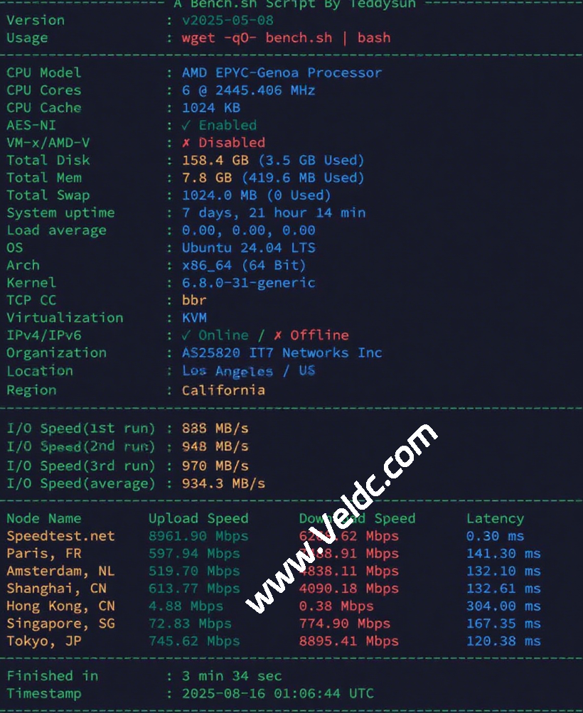 搬瓦工：美国洛杉矶 (DC9 AMD+NVMe, CT CN2GIA, CMIN2, CUP) [USCA_9] 机房最新测评-国外主机测评