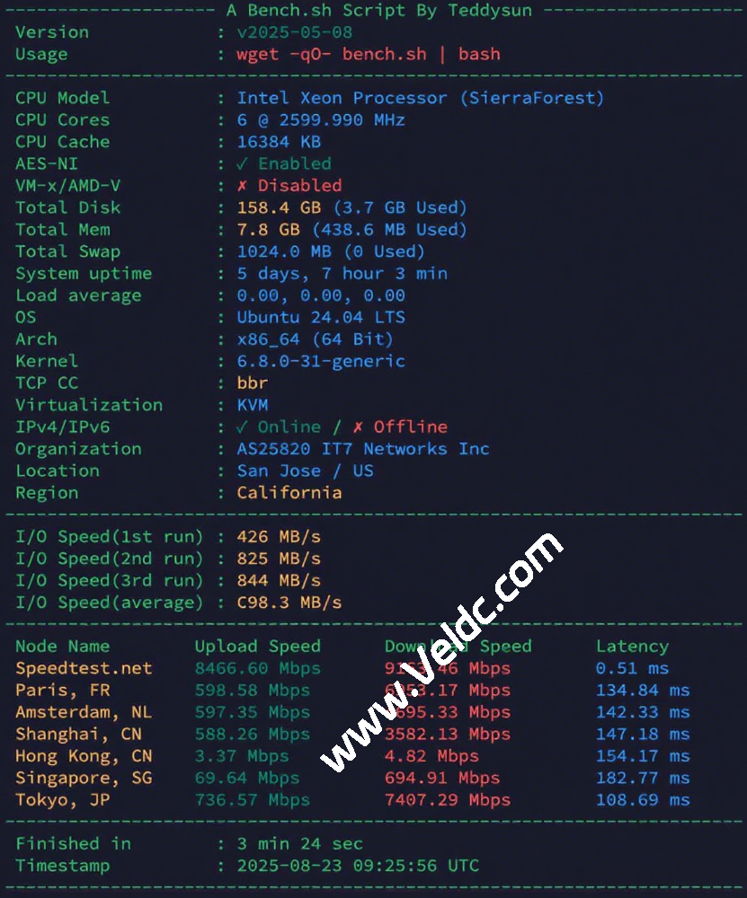 搬瓦工：美国圣何塞USCA_SJC5机房测评，延迟、丢包率、线路表现到底怎么样-国外主机测评
