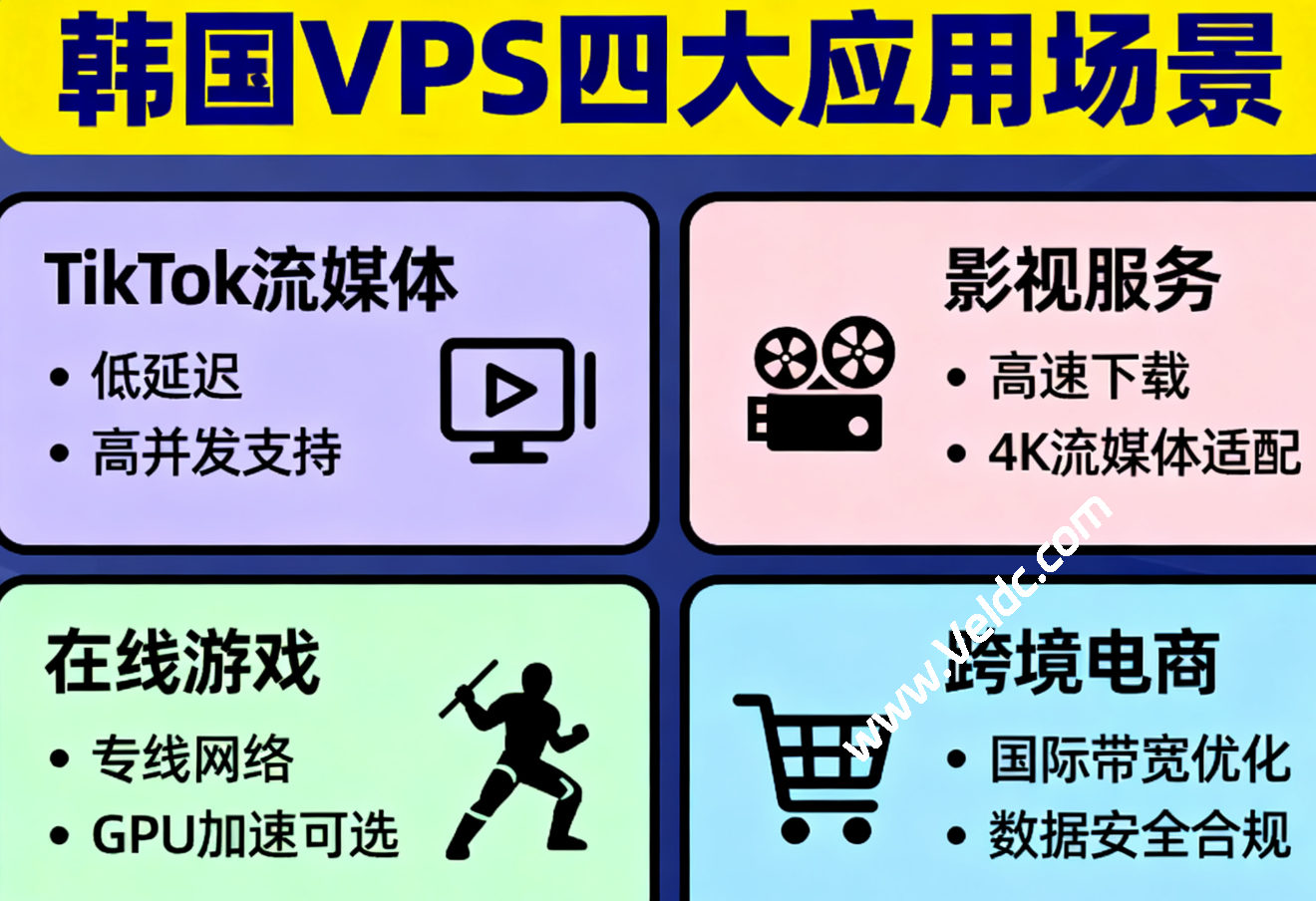 2025年韩国VPS推荐，含CN2优化线路/双ISP原生住宅IP/超大带宽，适合TikTok等流媒体、影视、游戏和跨境业务-国外主机测评