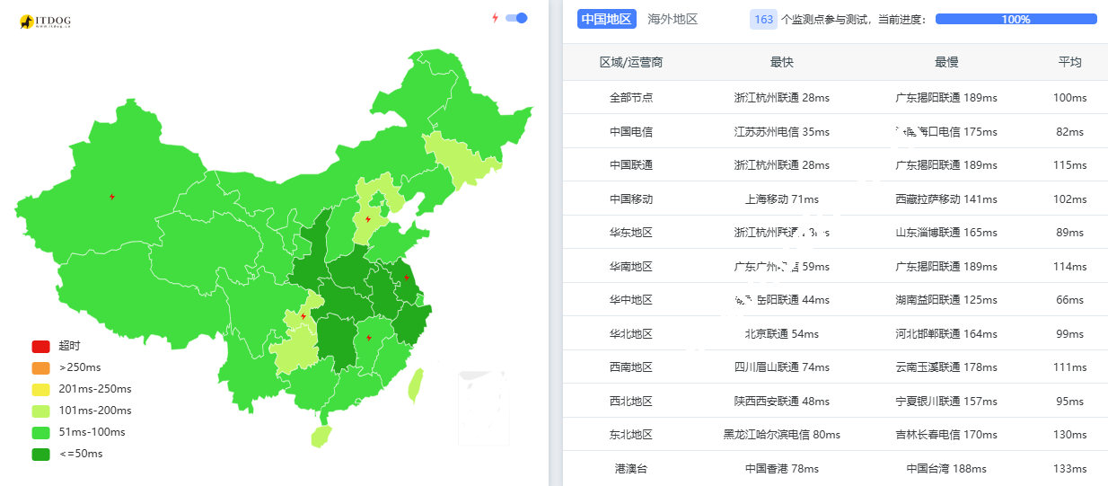 Evoxt：韩国首尔VPS测评，移动CMI/1Gbps大带宽，分享机器性能/网络/流媒体解锁等-国外主机测评