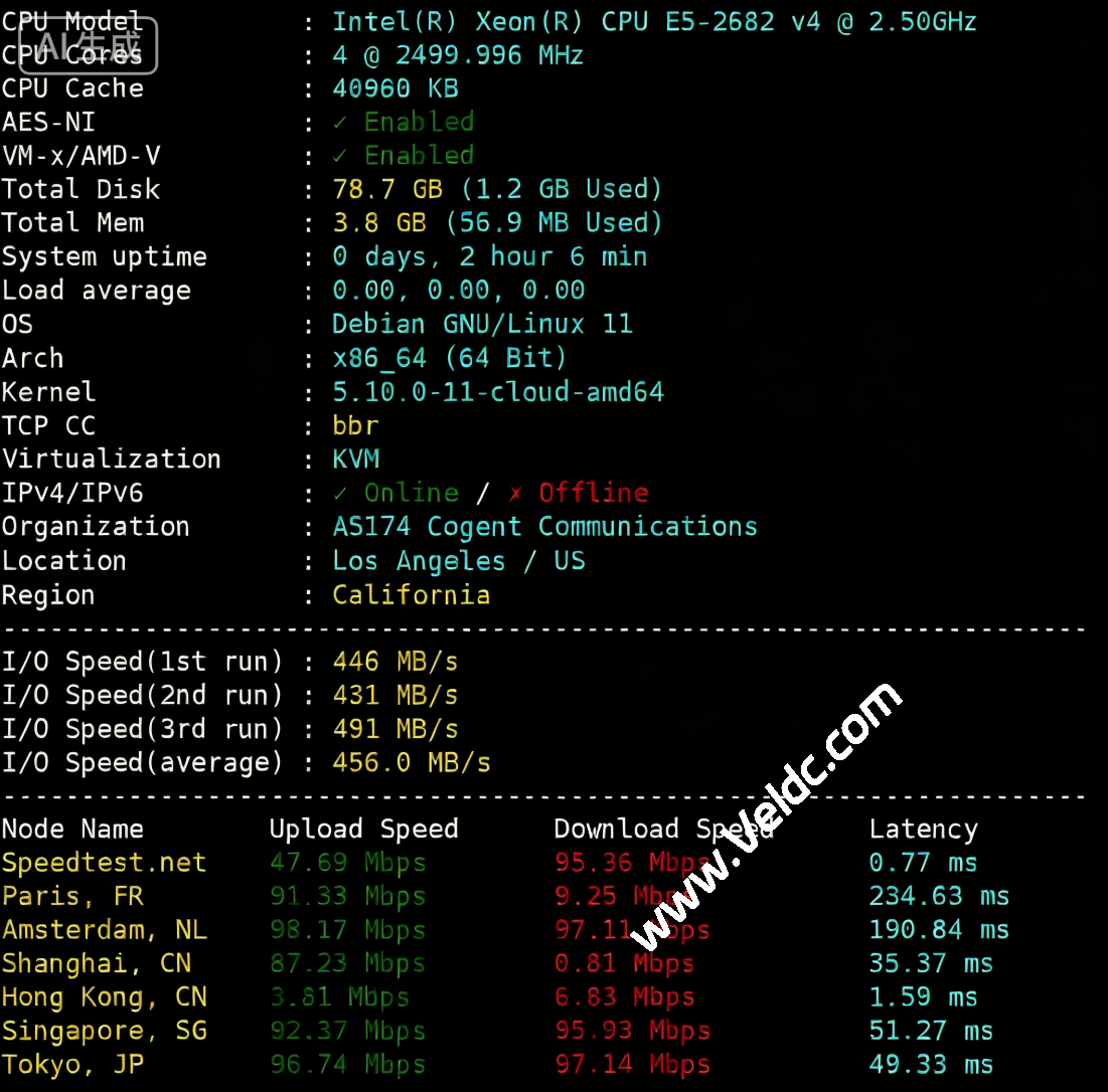 lisahost：香港三网直连CMI/CU2/CN2精品网络ISP VPS测评分享，包括性能/网络/路由/流媒体解锁等，月付79元起-国外主机测评