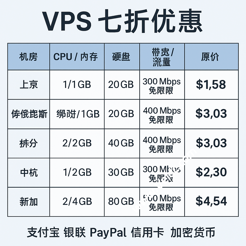 JustHost：大带宽不限流量VPS限时7折促销，可选日本/俄罗斯/美国/中国香港/新加坡机房，月付$1.58起-国外主机测评