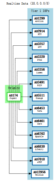 LisaHost（丽萨主机）：美国芝加哥双isp家宽住宅原生VPS简单测评，三网速度、延迟和流媒体解锁情况，月付61.2元起-国外主机测评