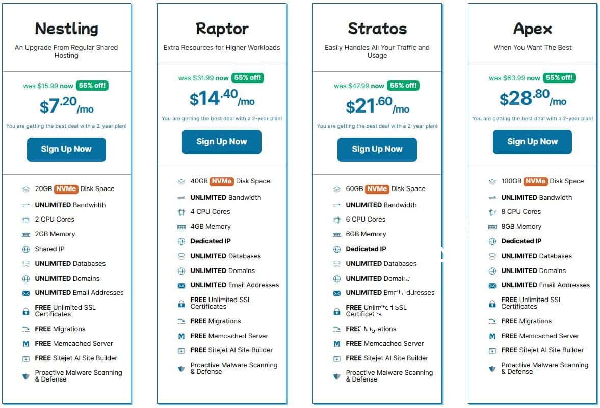 半专用主机4.5折优惠方案